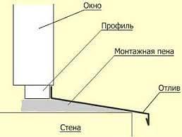 Отлив оконный из оцинкованной стали 0.5, 0,7 мм фото 9