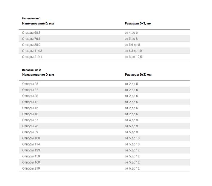 Отводы крутоизогнутые ОСТ 34.10.699-97 опт фото 2