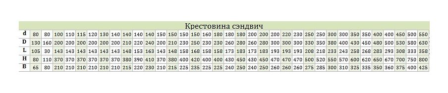 Крестовина сэндвич с заглушкой (съёмная) фото 2