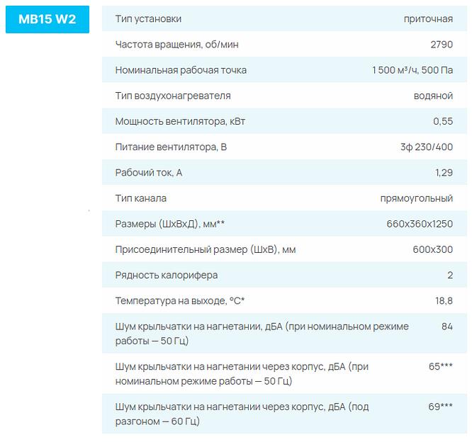 Приточные установки СЕЗОН MB W опт фото 3