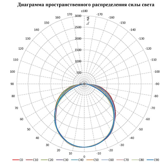 Двухрежимный светильник RSL Industrial W 18-37 K 2730/5050 лм фото 5