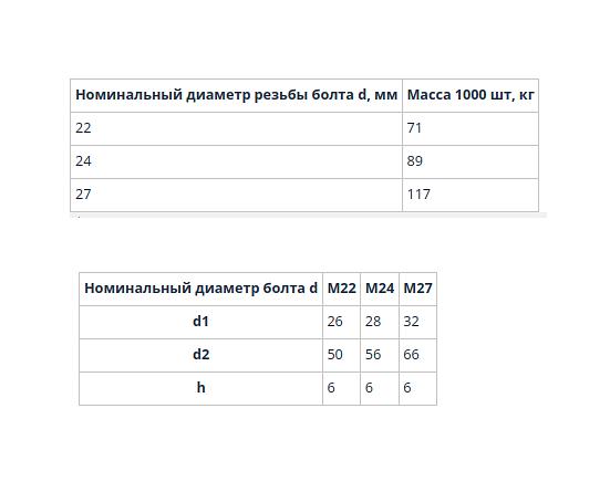 Шайбы к цилиндрическим высокопрочным болтам ГОСТ Р 53664-2009 фото 3
