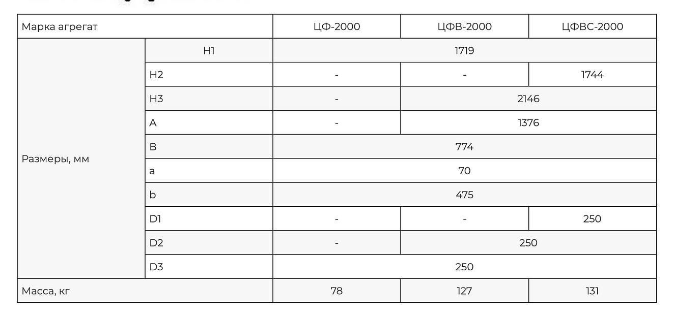 Пылеулавливающий агрегат ЦФ-2000 фото 5
