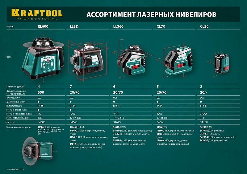 Лазерный нивелир Kraftool 34645-4 фото 7