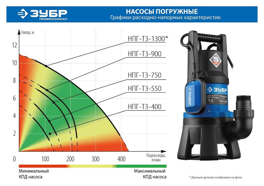 ЗУБР 750 Вт, дренажный насос для грязной воды, Профессионал (НПГ-Т3-750) фото 8