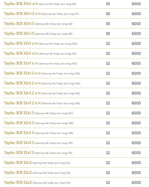 Трубы электросварные круглые ОПТ фото 7