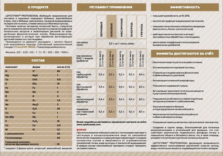 «Цитогумат» Бобовый - органоминеральная подкормка 10 литров фото 2