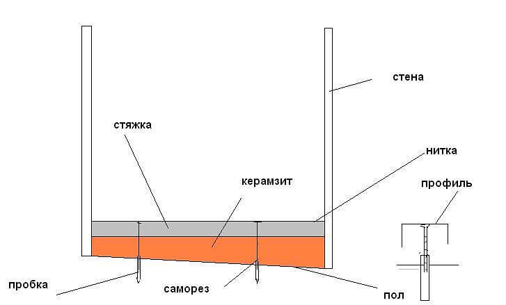 Сухая керамзитовая засыпка для пола аналог Knauf опт фото 3