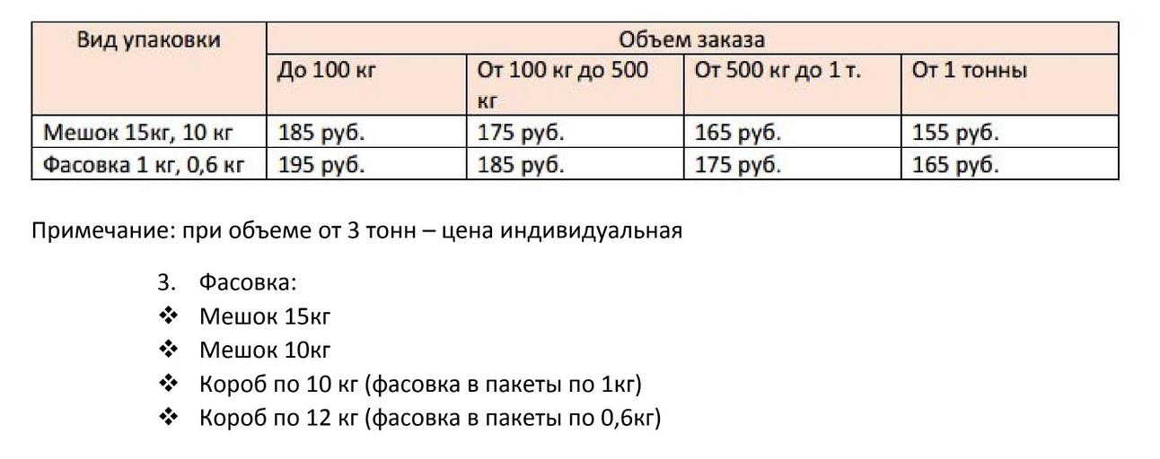 Полипропиленді талшықтар F50 (50 мм) фото 5