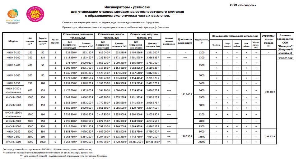 Инсинератор ИНСИ В-150 фото 8