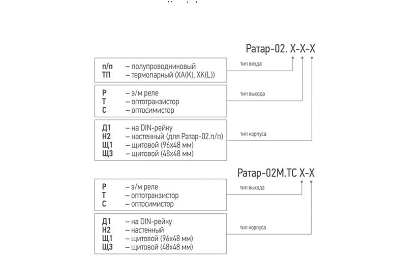 Thermostat "Ratar-02" OPT фото 6