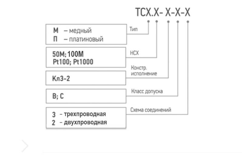 Resistance thermal converters "TSKhr-Kl3-2" OPT фото 2