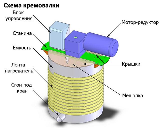 Reinforced creamer 50 l with dissolution KRRSP50 фото 3