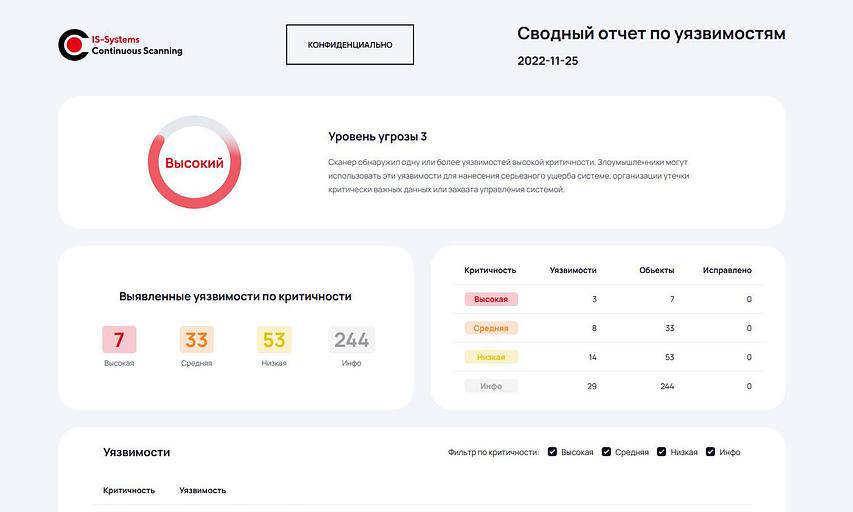 Облачный сканер уязвимостей фото 1