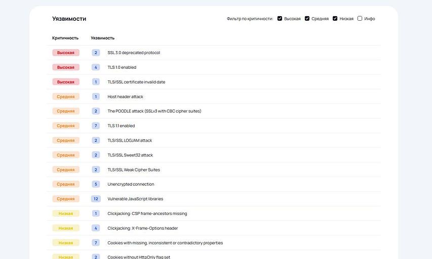 Облачный сканер уязвимостей фото 2