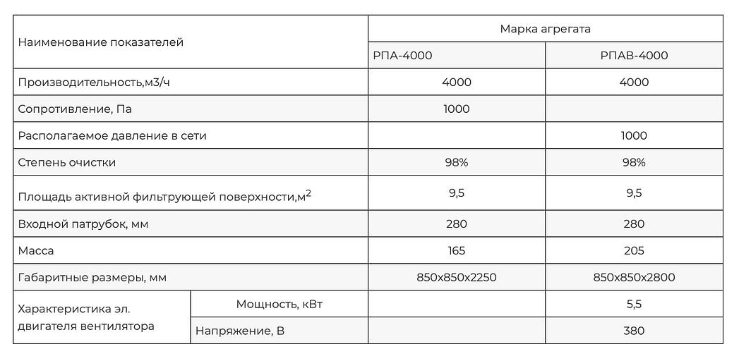 Пылеулавливающий агрегат РПА(В)-4000 фото 3