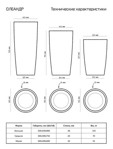 Цветочный вазон СтаркБет «Олеандр большой» 50 л ОПТ фото 3