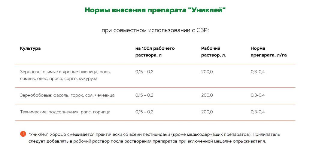 Прилипатель для зерновых, зернобобовых и технических культур «Униклей» 5 л ОПТ фото 3
