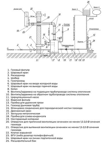 Напольный газовый котел Buran Boiler BB-400 GA малой мощности 47 кВт фото 7