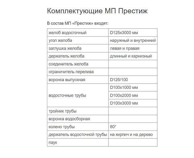 Водосточная система Металл Профиль «Престиж» белый ОПТ фото 3