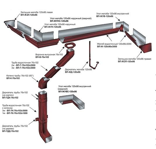 Водосточная система Металл Профиль «Модерн» красный ОПТ фото 2