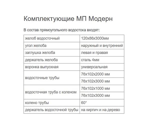 Водосточная система Металл Профиль «Модерн» красный ОПТ фото 3