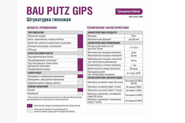 Штукатурка гипсовая Bergauf «Bau Putz Gips» 30 кг ОПТ фото 2