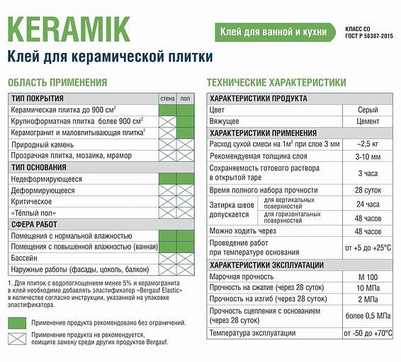 Клей для керамической плитки Bergauf «Keramik» 25 кг ОПТ фото 2