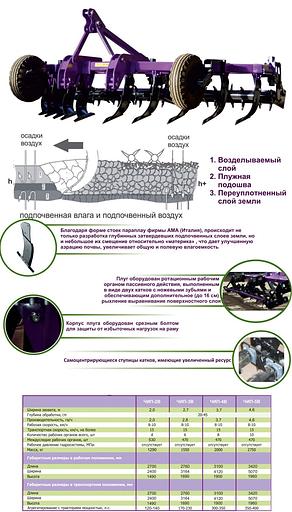 Чизельный плуг ЧИП-3 фото 2