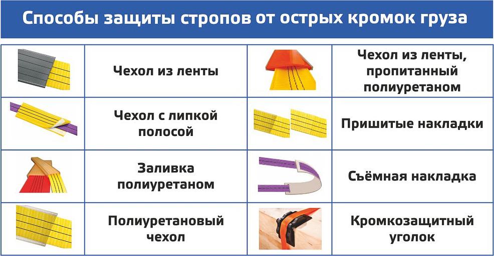 Ленточная текстильная стропа фото 8