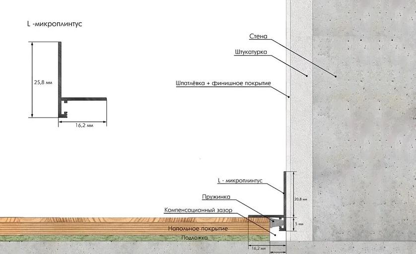 Микро-плинтус L черный матовый фото 2