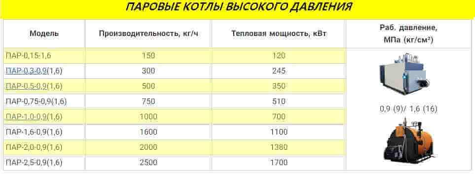 Промышленные парогенераторы фото 7