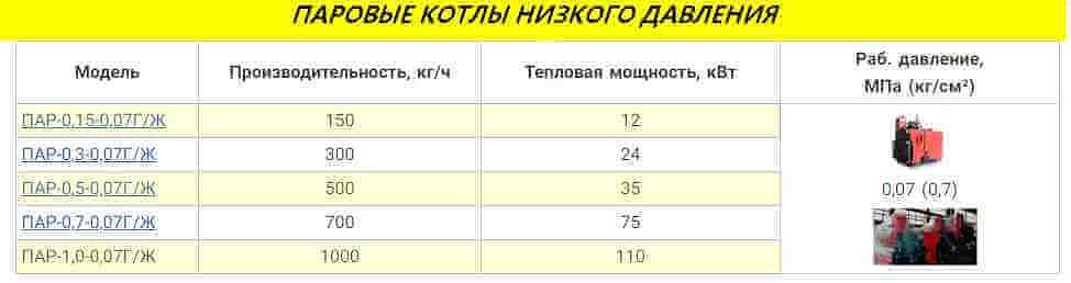 Промышленные парогенераторы фото 8