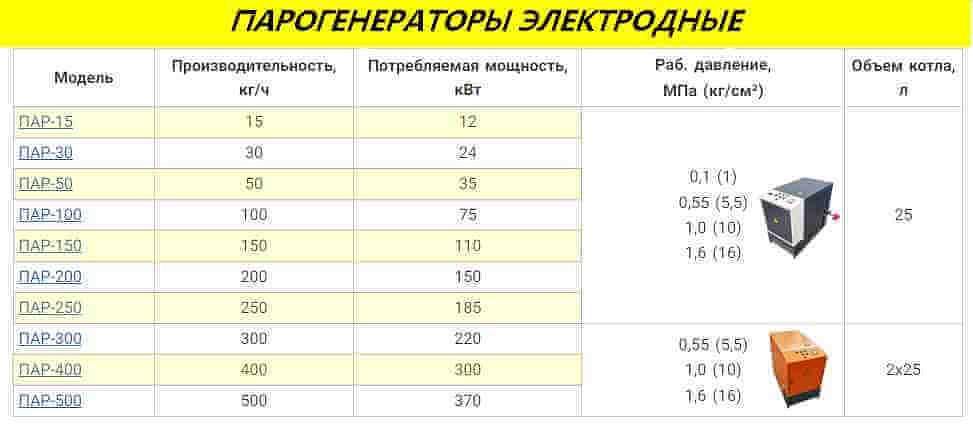 Промышленные парогенераторы фото 9