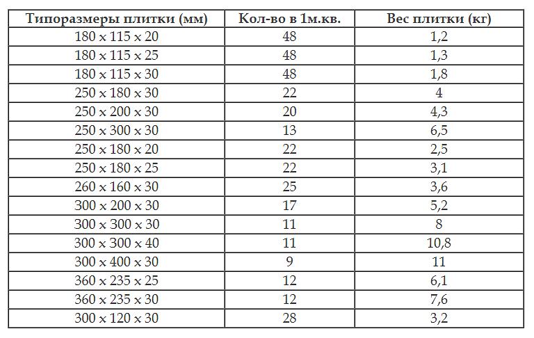 Плитка из каменного, базальтового литья ТУ 571474-001-6684040471-2021 фото 2