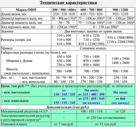 Станок офортный печатный ОФП-800(Р), талер 810х1230, исполнение настольное/напольное, без/с механическим редуктором фото 8
