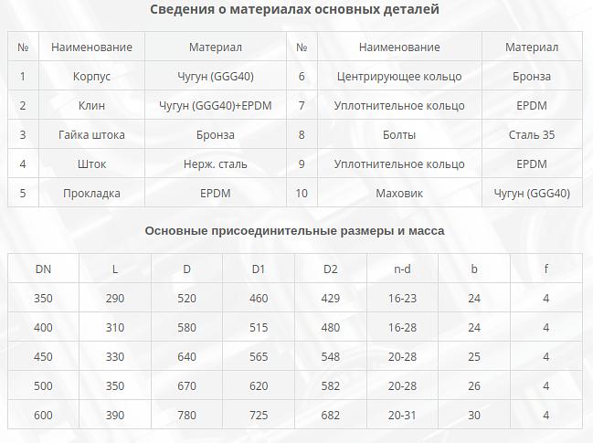 Задвижка 30ч39р Ду 250 Ру 16 фото 4