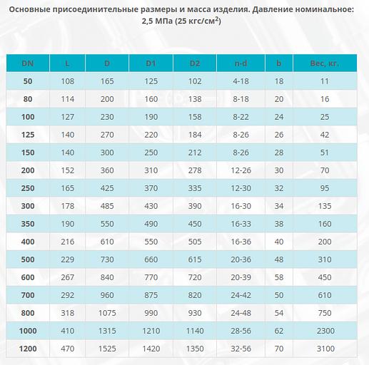 Затвор трехэксцентриковый фланцевый стальной Ду 200 Ру 16 фото 3