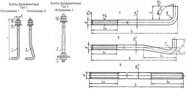 Болты фундаментные ГОСТ 24379.1-2012 фото 2