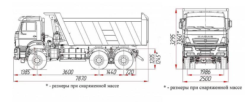 Самосвал КАМАЗ 6522-6011-47 RT 6х6.2 фото 3