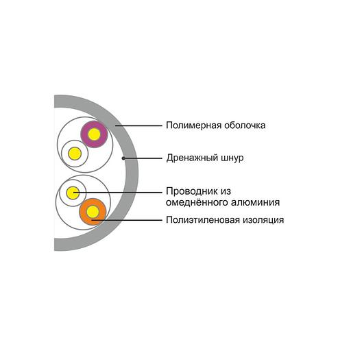 Кабель сетевой A&P APC030502CCA UTP фото 2