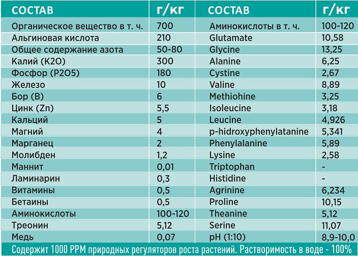 Стимулятор роста растений Алга 1000/Turbo опт фото 2
