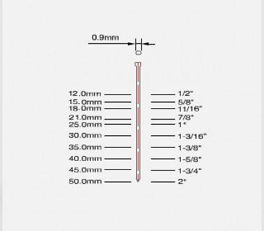 Микрогвоздь Trusty 23 тип фото 2