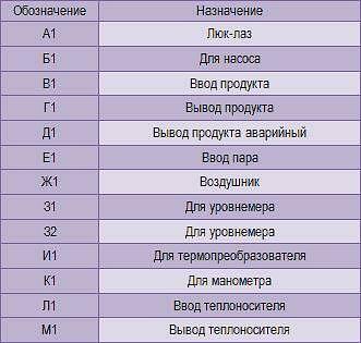 Ёмкости подземные ЕПП фото 4