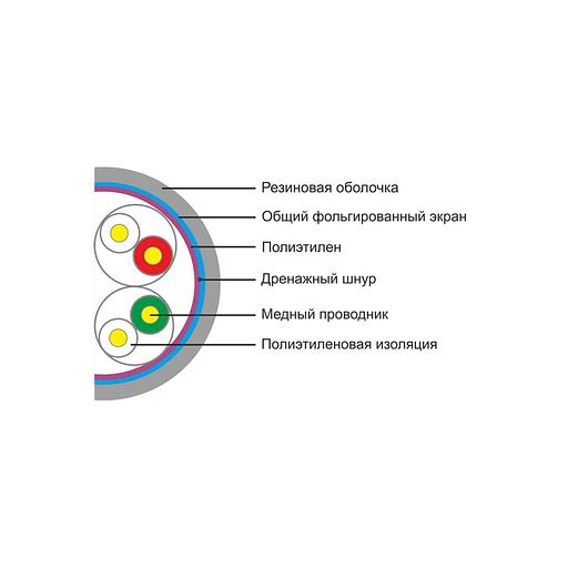 Кабель сетевой SHIP D146-P Cat.5e FTP 30В 4x2x1/0.51мм РЕ 305 м/б фото 2