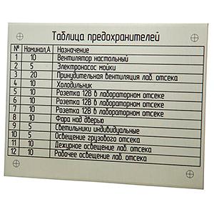 Шильдики фото 2