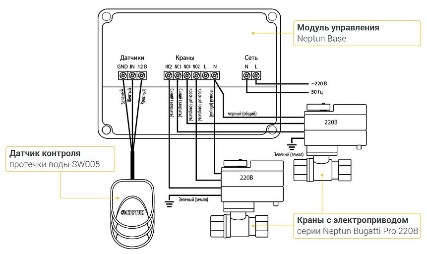 Система защиты от протечек воды «Neptun Bugatti Base 3/4» фото 2