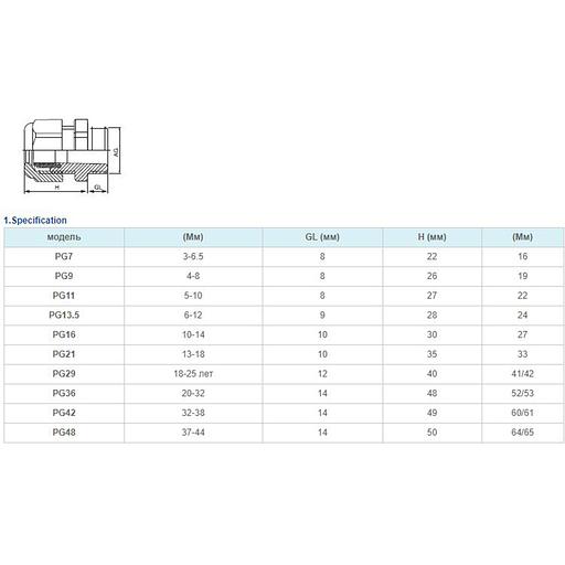 Фитинг Deluxe PG 11 (5~10 мм) IP54 фото 2