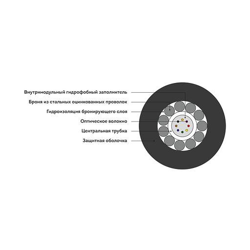 Кабель оптоволоконный ИКБ-Т-А16-2.7 кН фото 2