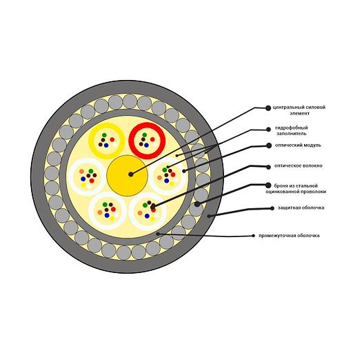Кабель оптоволоконный ОКБ-0 22-8П-7кН фото 2